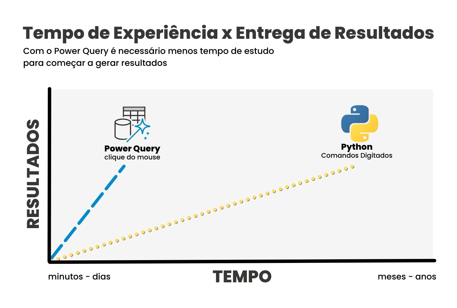 Aprenda Power Query Antes De Python Curso Gr Tis