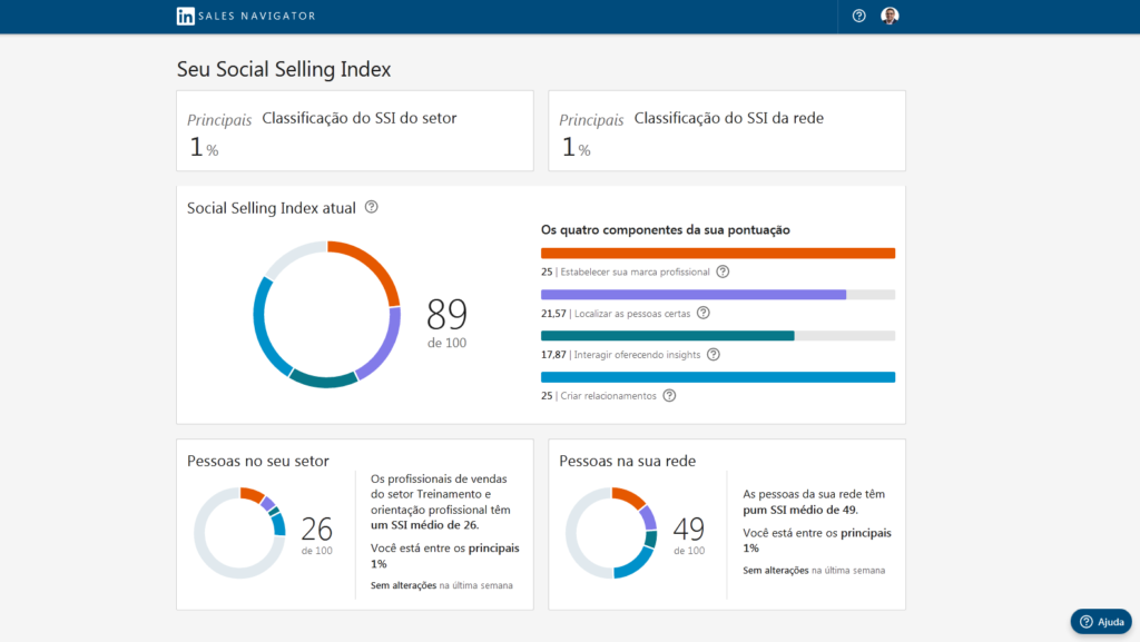 Painel Social Selling Index do LinkedIn com pontuação 89.