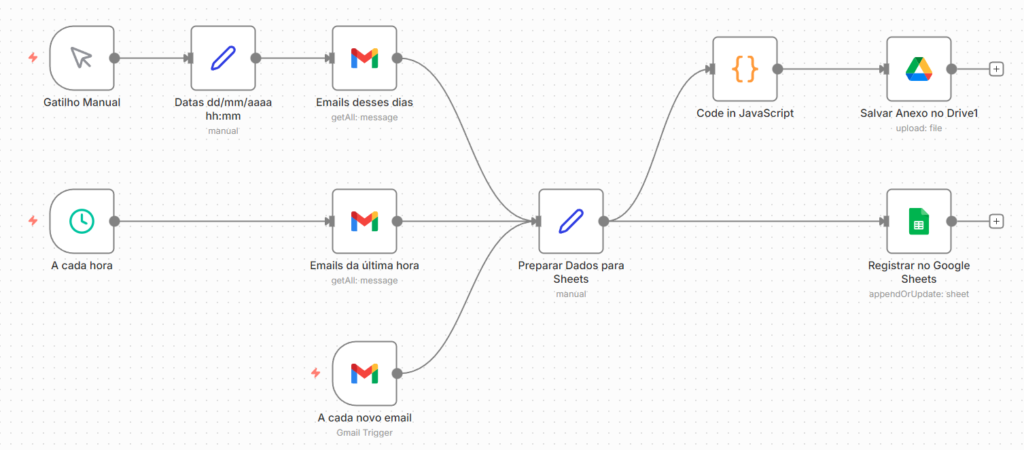 salvar anexos automaticamente no Google Drive