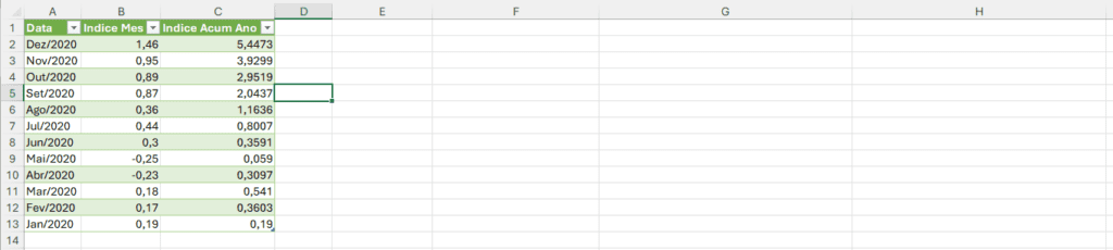 Tabela no Excel