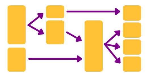 rateio recursivo com power query