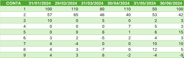 tabela excel saldos mensais