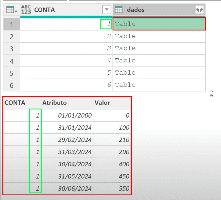 subtabelas no power query