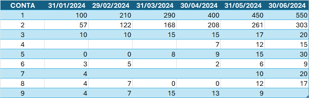 tabela excel saldos acumulados