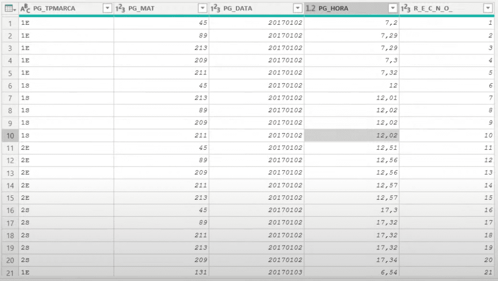 tabela de registro de ponto de funcionário no power query