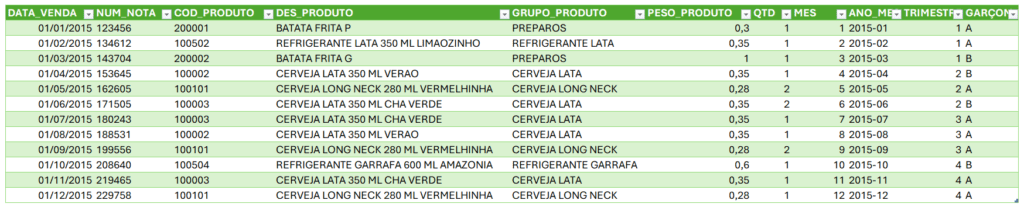 Tabela no Excel