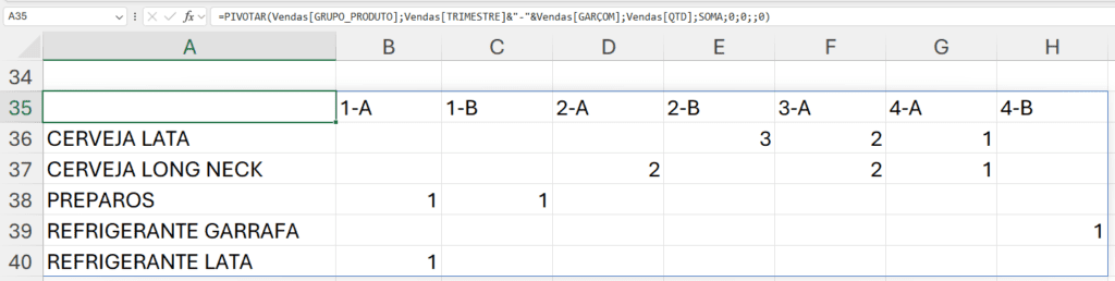 função pivotar excel