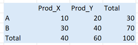 Tabela Excel 02