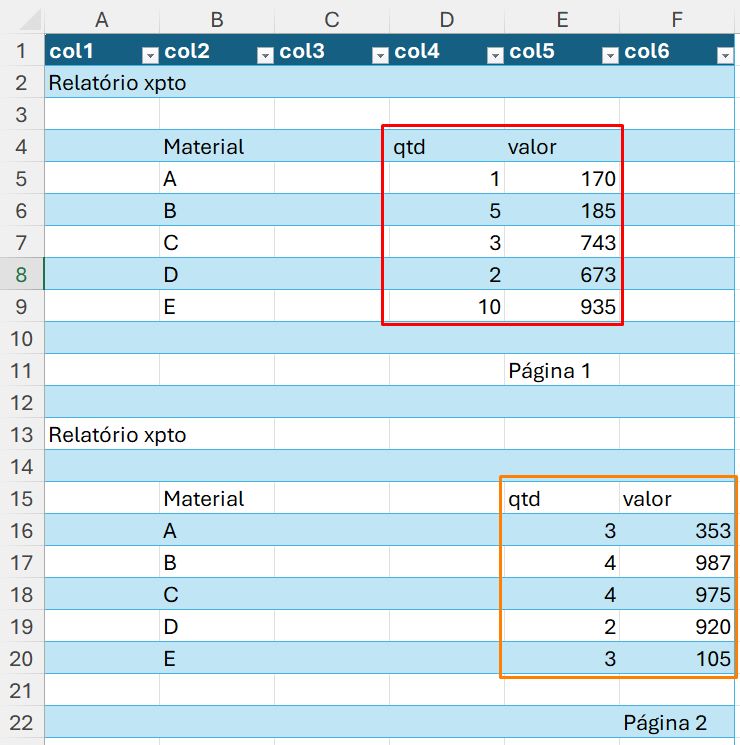 TABELA DESALINHADA IMPORTADA NO EXCEL COM POWER QUERY