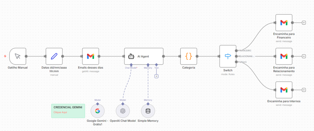 distribuição automática de e-mails por área